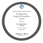 Distinguished Budget Presentation Award FY22